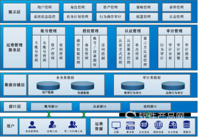 网管、安全