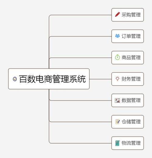 这款电商管理系统和钉钉 企业微信强强联合,全新打造,你心动了吗