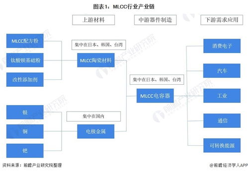 中国mlcc行业产业链全景梳理及区域热力地图